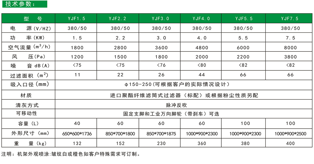 可移动工业集尘器YJF