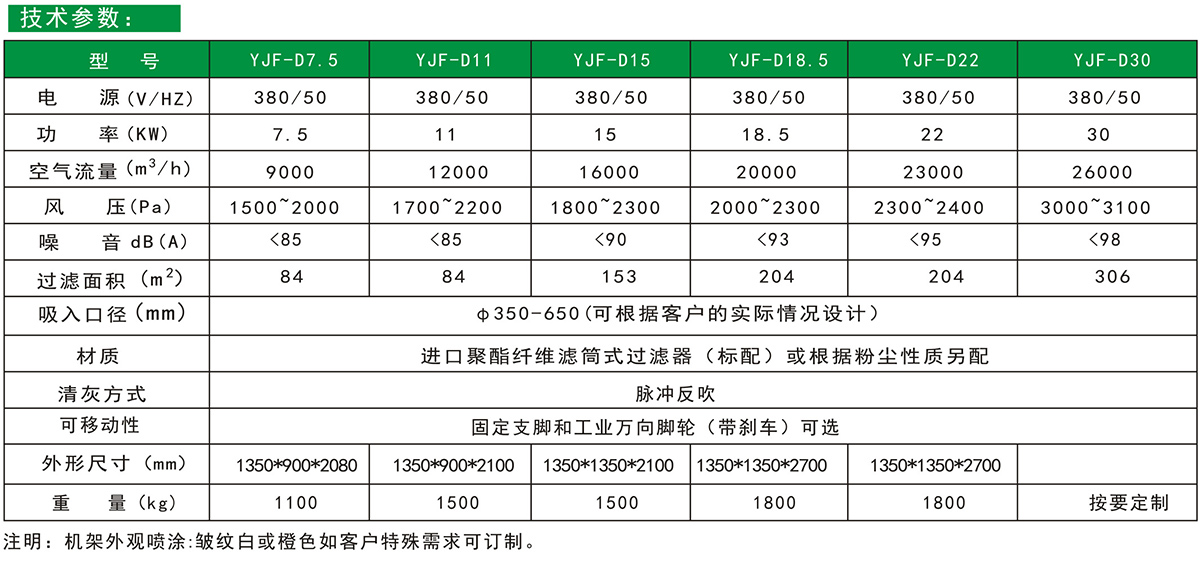 工业粉尘除尘净化处理设备的技术参数