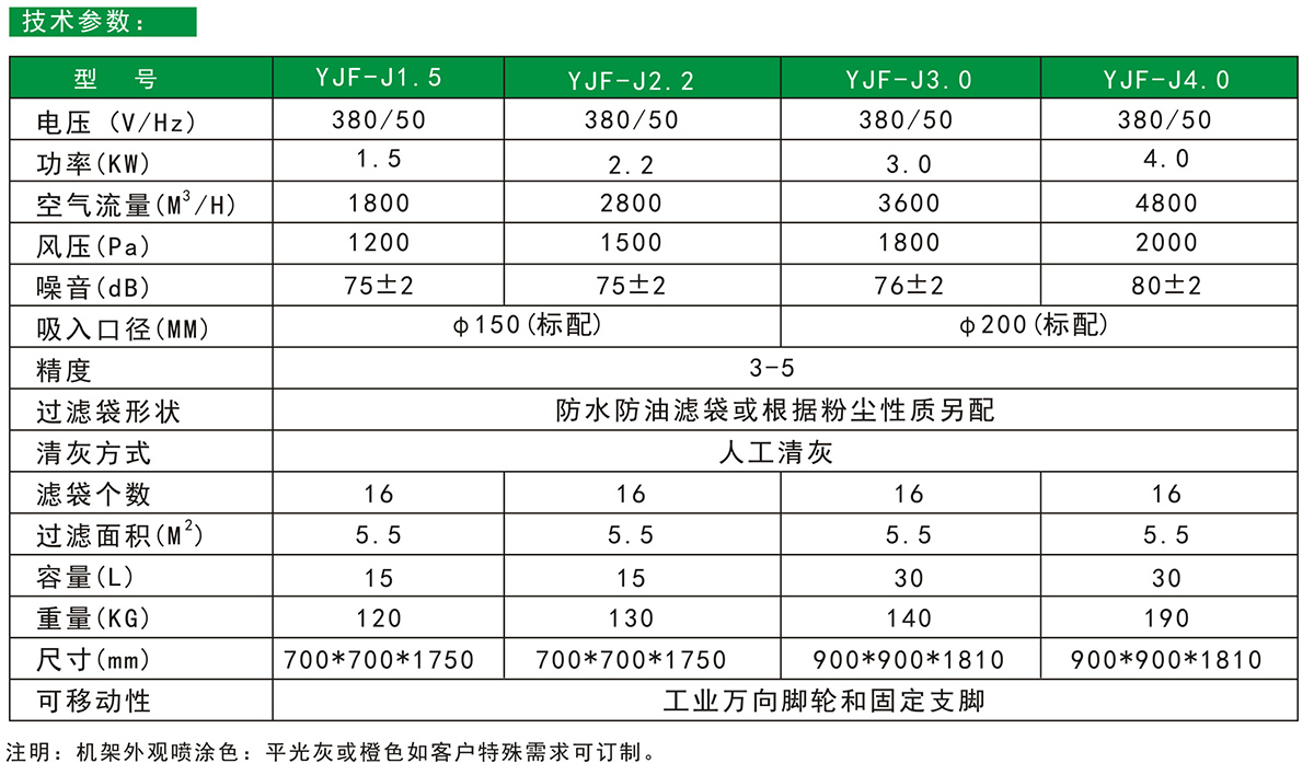 工业除尘器YJF-J