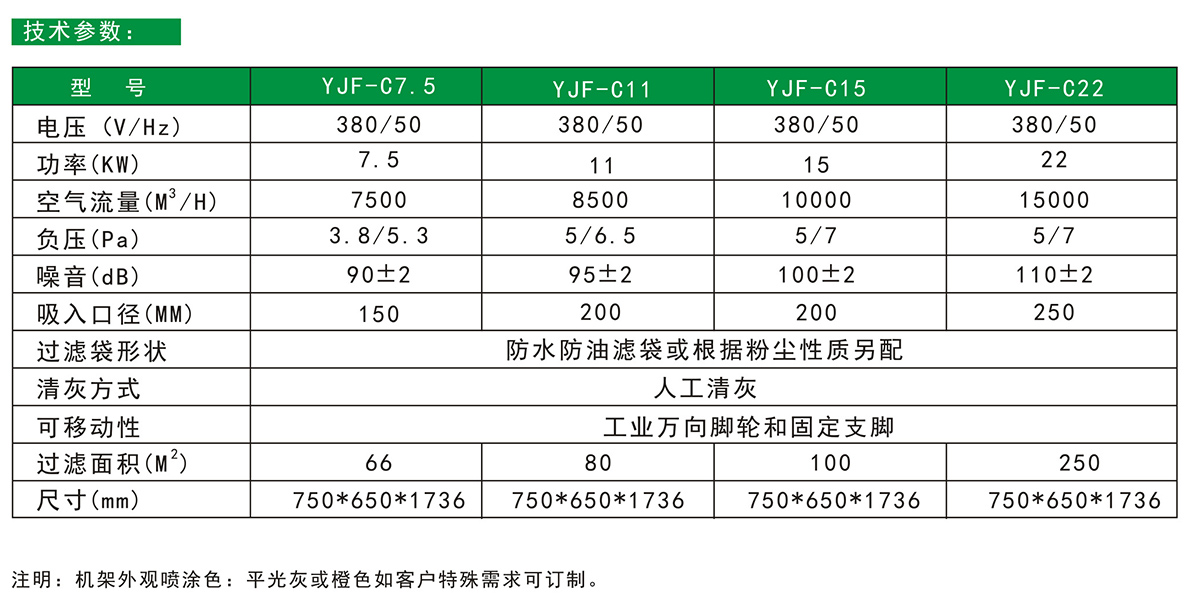 工业集尘器YJF-C22