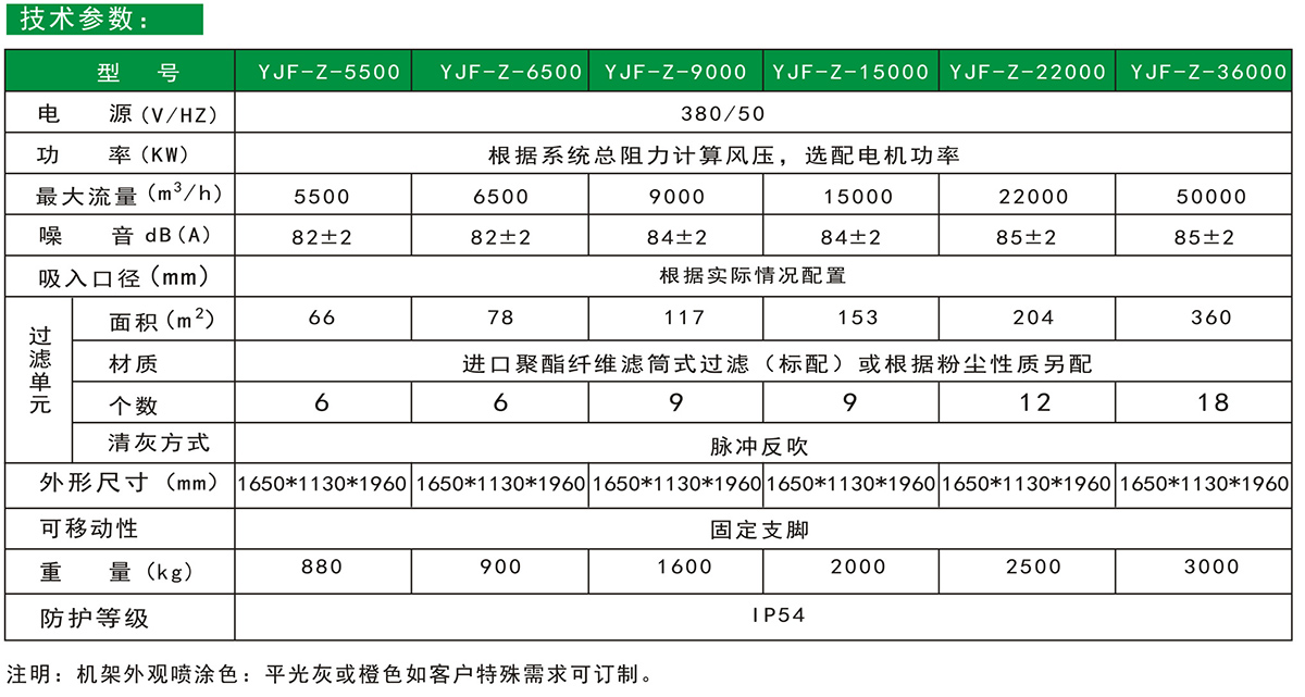 中央烟雾粉尘净化器YJF-Z系列