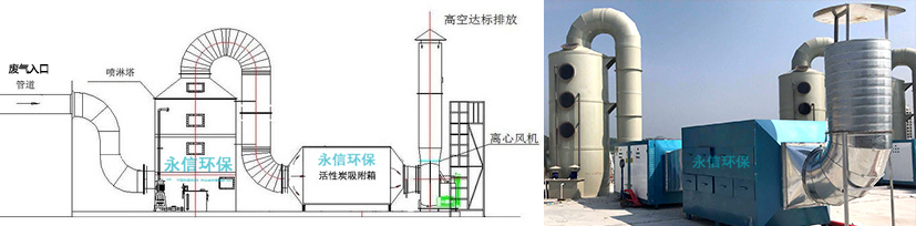 喷淋塔废气处理设备.jpg