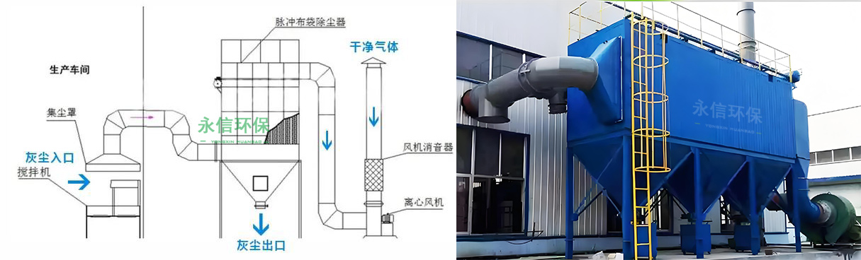 布袋脉冲除尘器的工作原理和粉尘治理案例