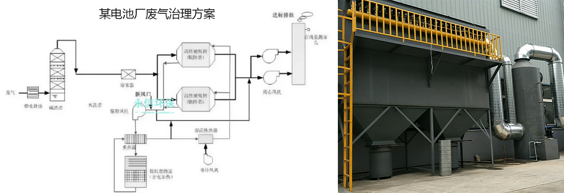 锂电行业废气治理方案