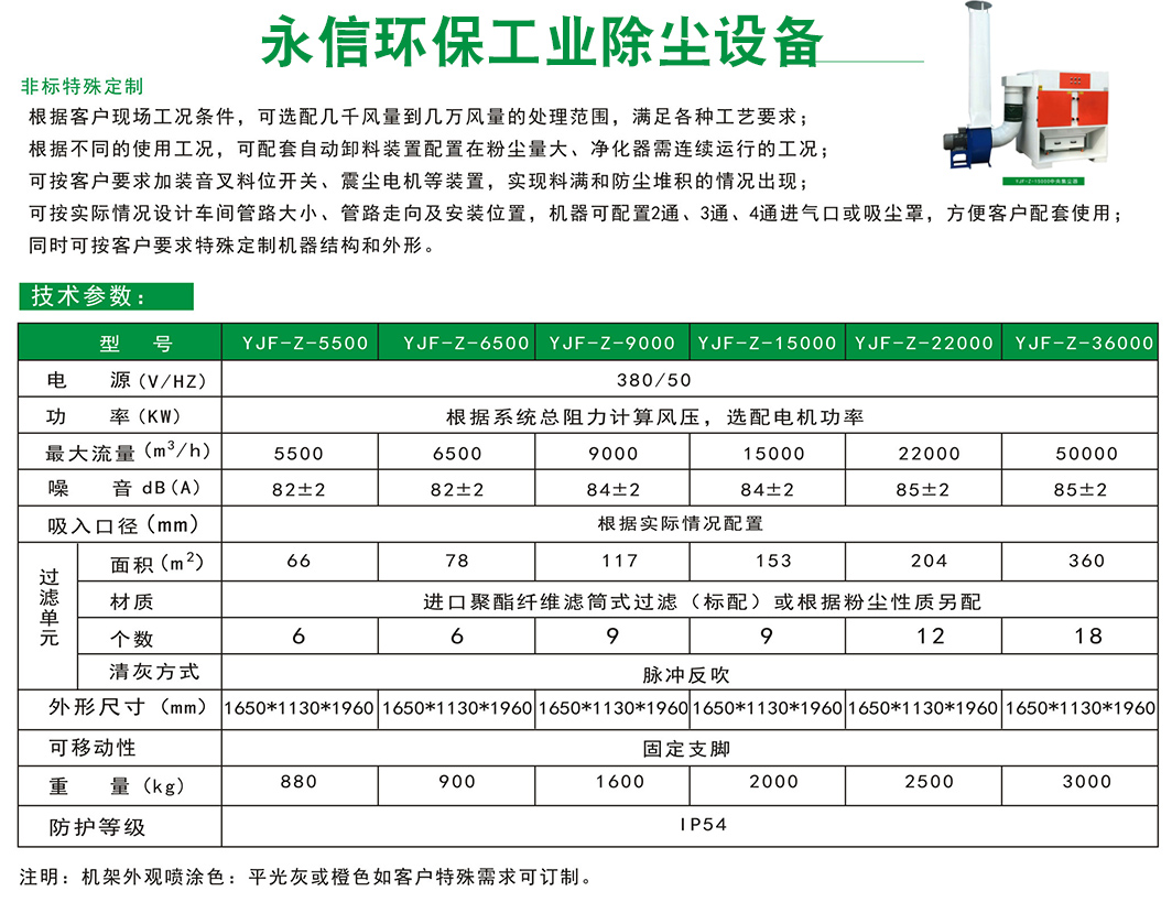 废气处理风量如何计算？